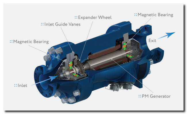 Sapphire Technologies Turboexpander-Generator System