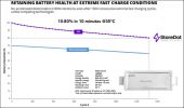 DON’T COMPROMISE BATTERY HEALTH