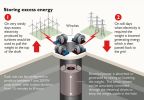 Green future for former coal mines - Gravitricity and Czech state enterprise DIAMO commit to cooperate on full scale gravity energy store