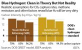 Blue Hydrogen: Not clean, not low carbon, not a solution